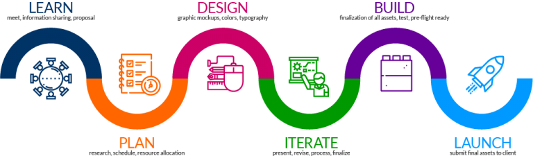 Intrapreneur working structure