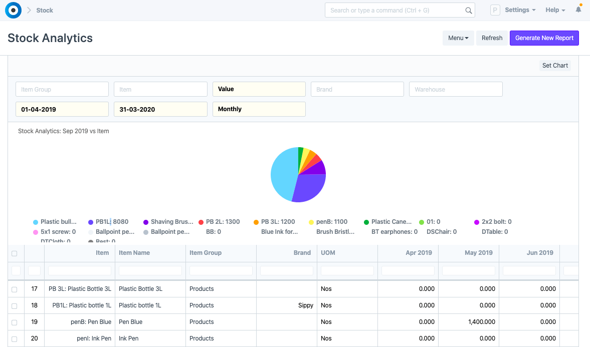 Intra-Wholesale Inventory Control